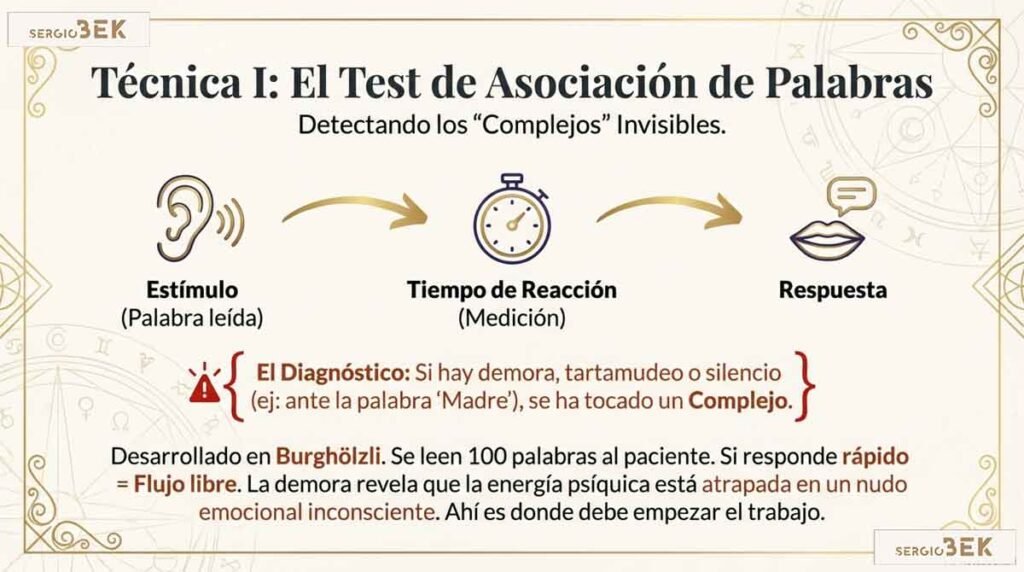 Carl Gustav Joung - El Mapa del Alma - Por Sergio Bek 06